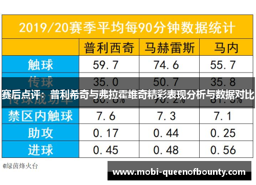 赛后点评：普利希奇与弗拉霍维奇精彩表现分析与数据对比