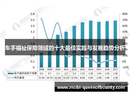 车手福祉保障领域的十大最佳实践与发展趋势分析 车手福祉保障领域的十大最佳实践与发展趋势分析