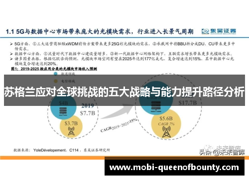 苏格兰应对全球挑战的五大战略与能力提升路径分析