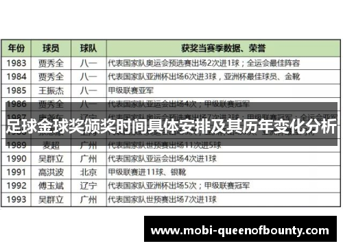 足球金球奖颁奖时间具体安排及其历年变化分析