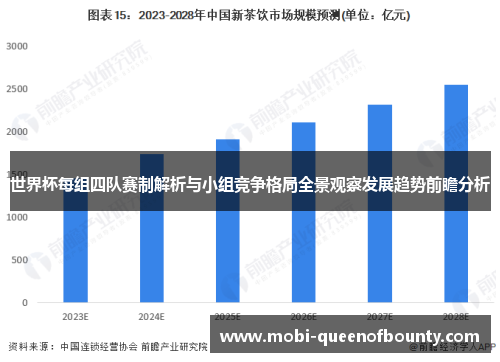 世界杯每组四队赛制解析与小组竞争格局全景观察发展趋势前瞻分析 世界杯每组四队赛制解析与小组竞争格局全景观察发展趋势前瞻分析