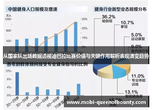 从国家队出场数据透视迪巴拉比赛价值与关键作用解析表现演变趋势